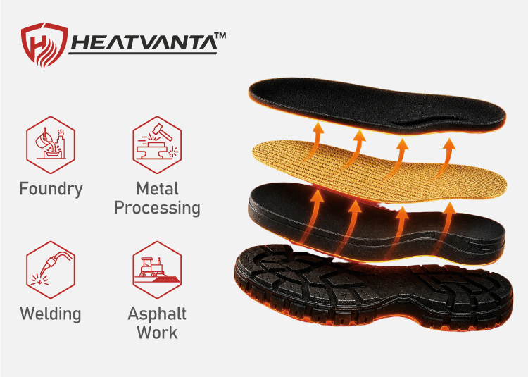 Tecnología de suela resistente al calor HeatVanta™ que proporciona protección térmica, durabilidad y rendimiento para calzado de seguridad.